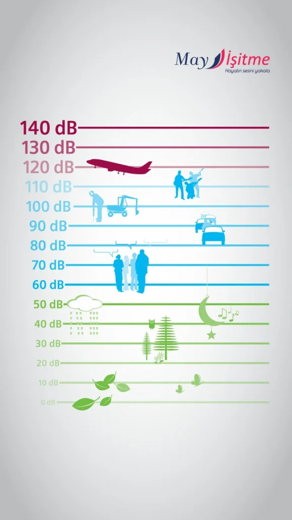 Ses şiddet görselleştirilmiş hali